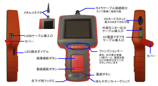 株）大阪測器測器事業